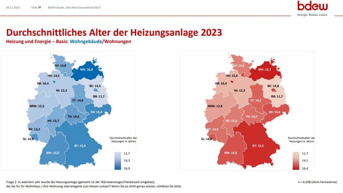 Neue BDEW-Studie 'Wie heizt Deutschland?' veröffentlicht