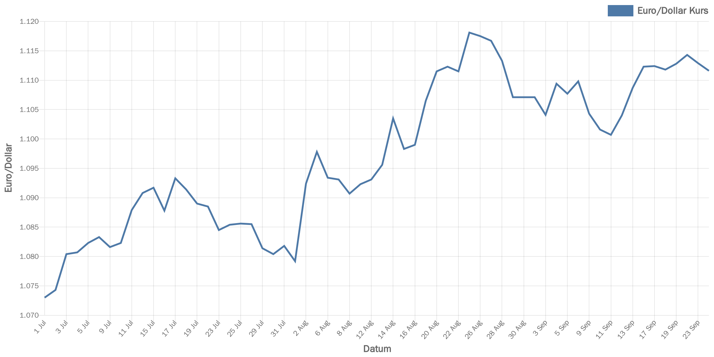 euroDollar