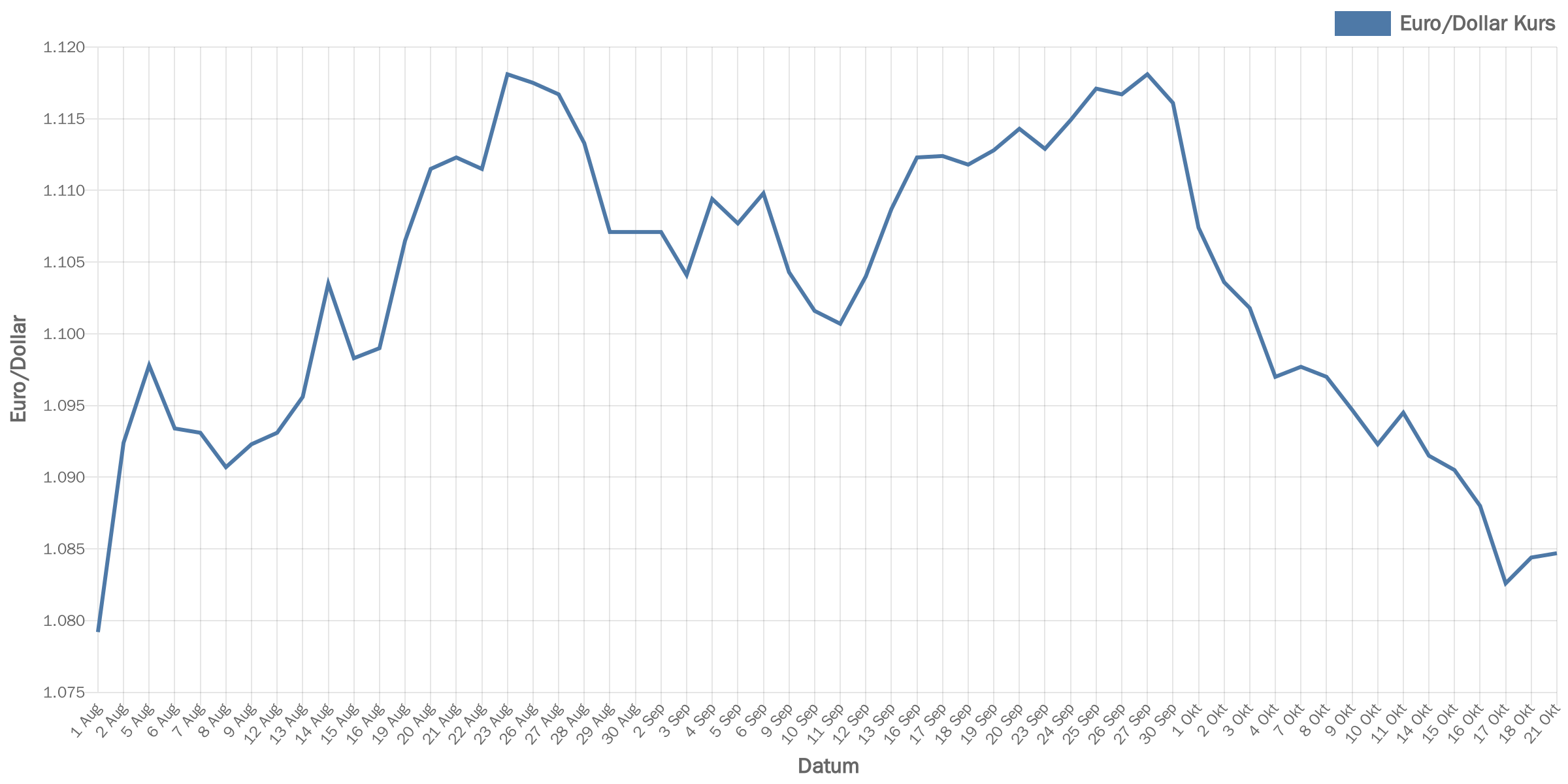 euroDollar