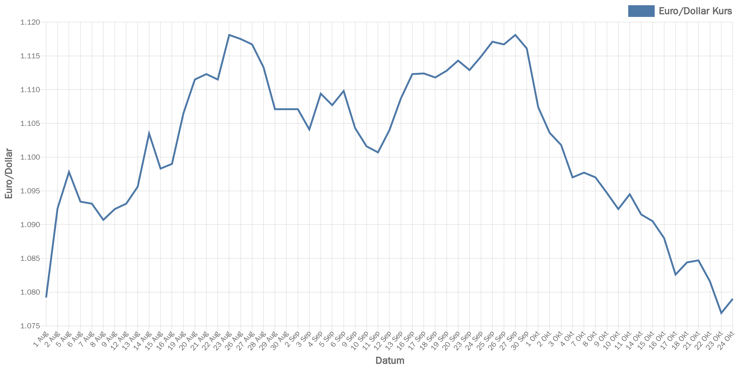 euroDollar