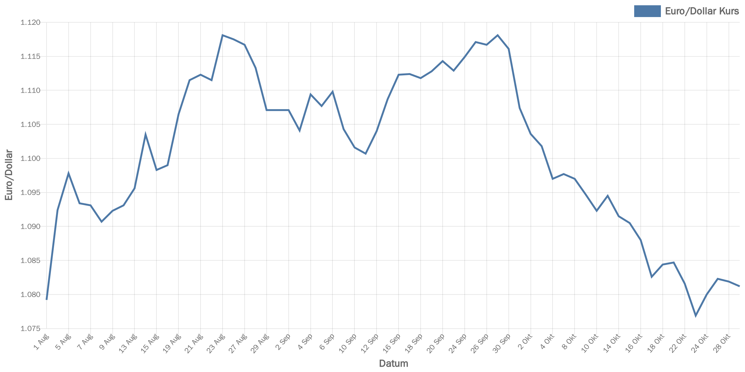 euroDollar