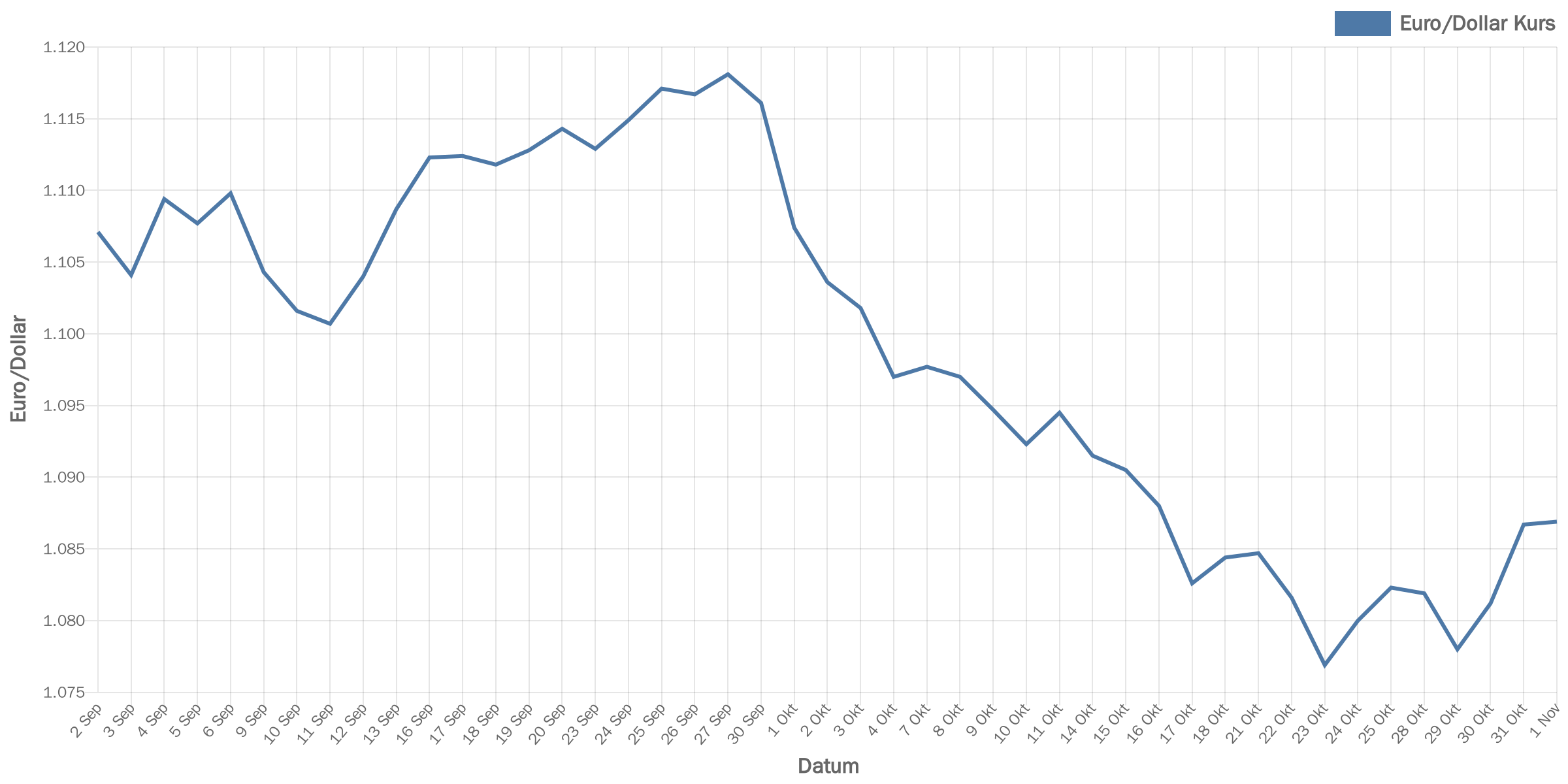 euroDollar