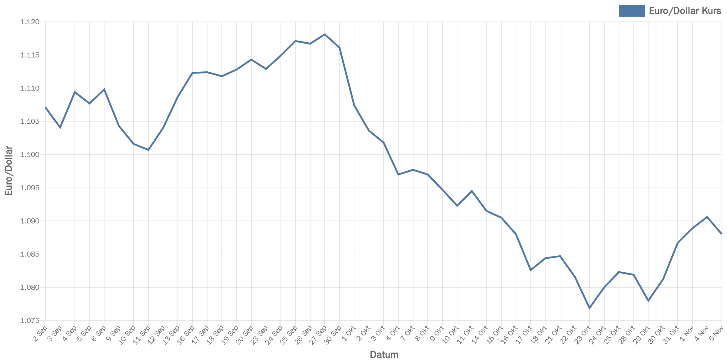 euroDollar