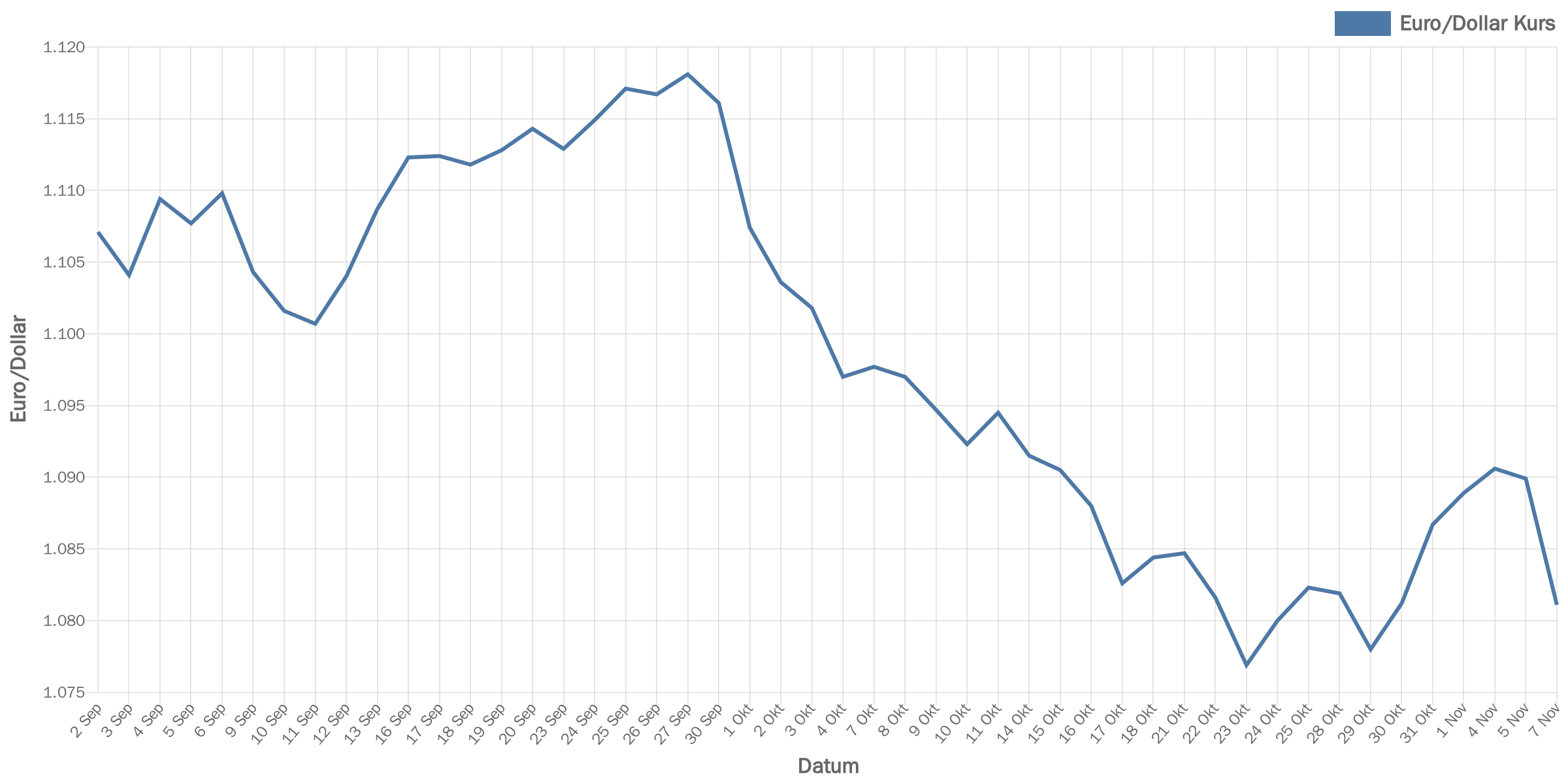 euroDollar