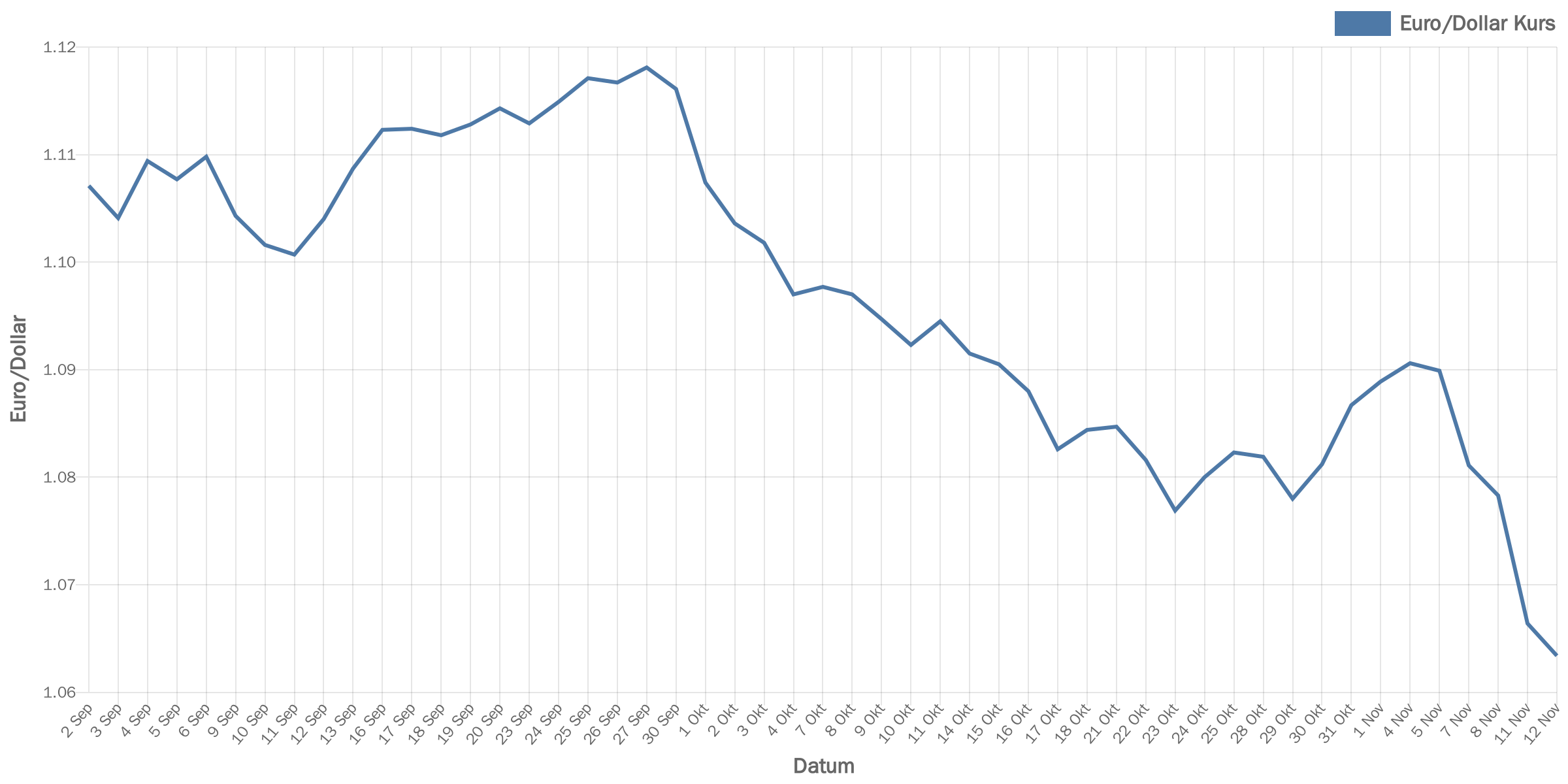 euroDollar