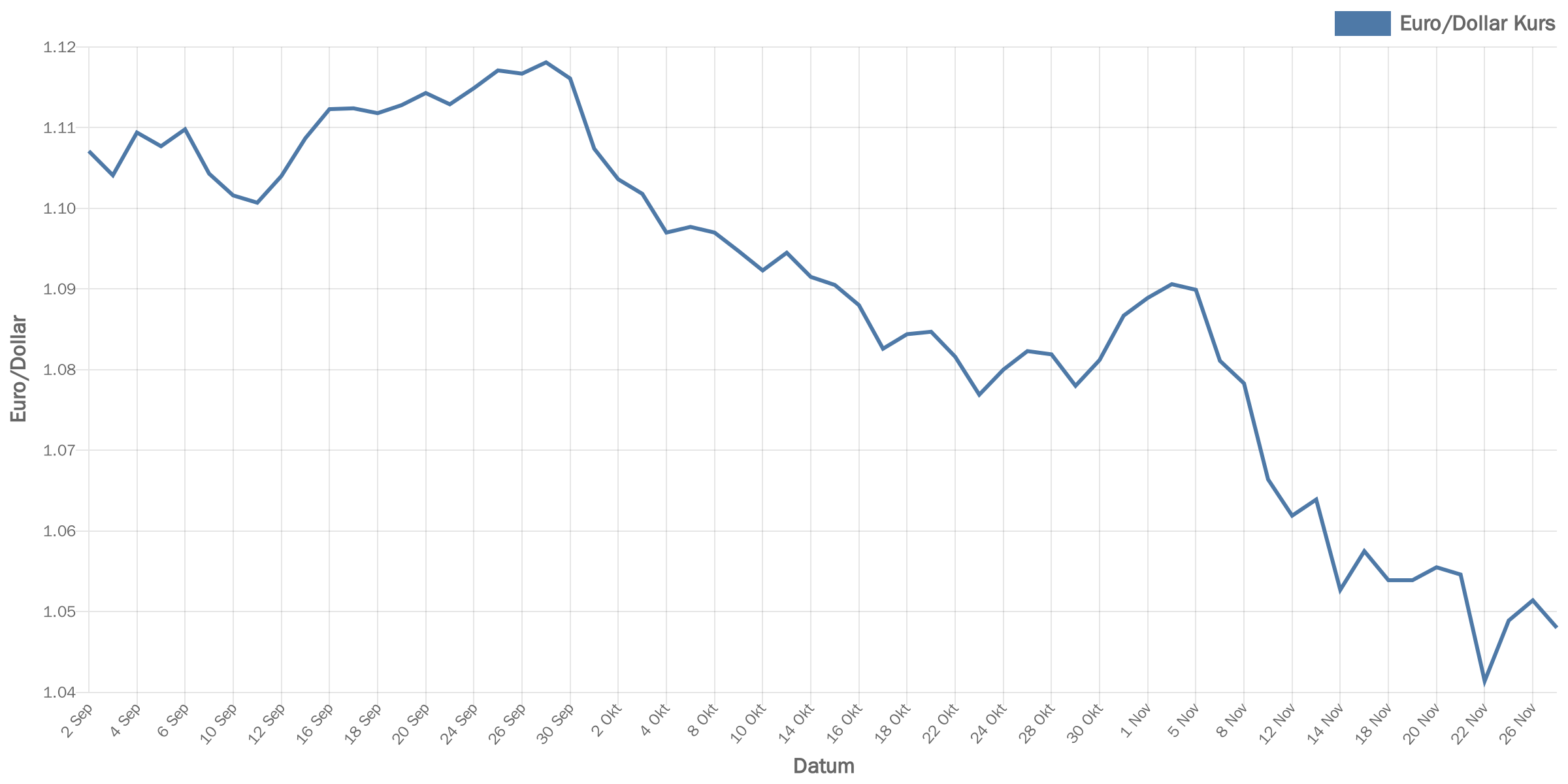 euroDollar