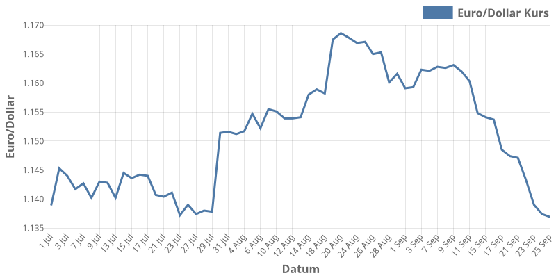 euroDollar