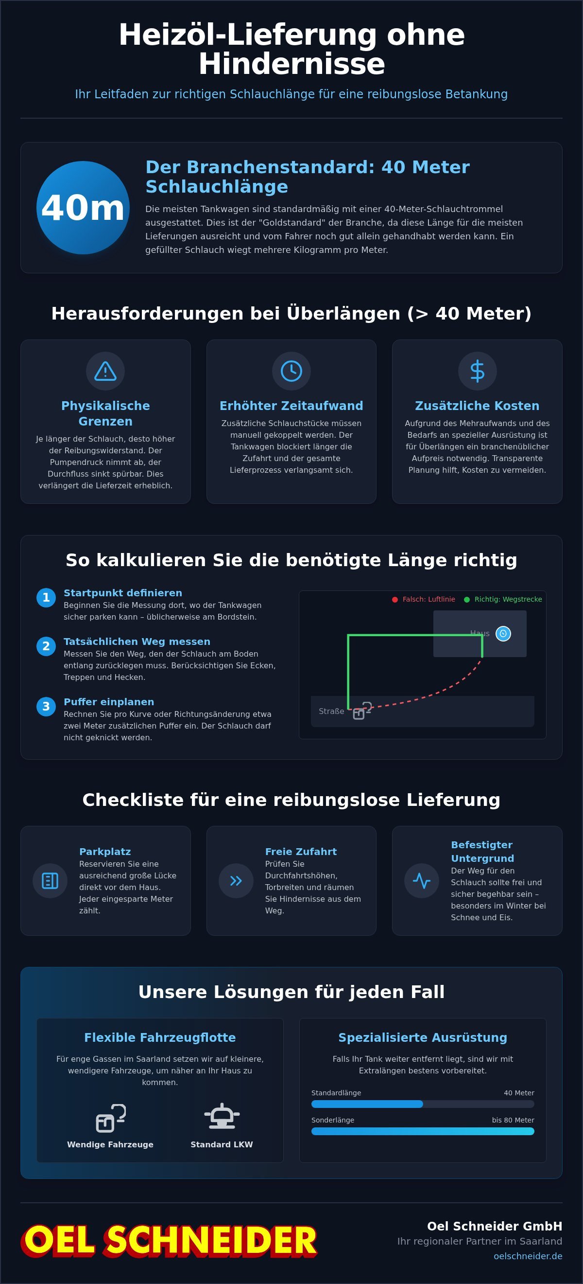 Heizöl lieferung schlauchlänge