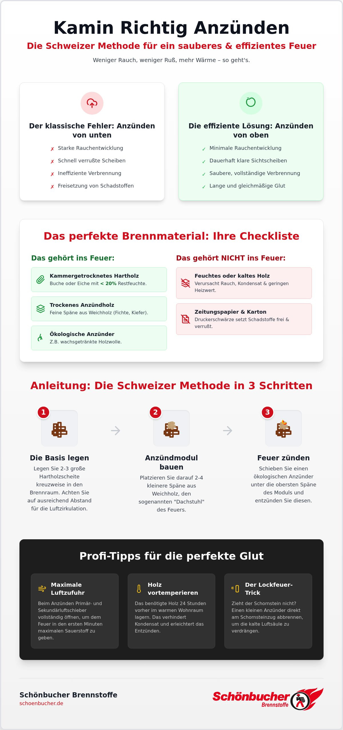 Kamin richtig anzünden