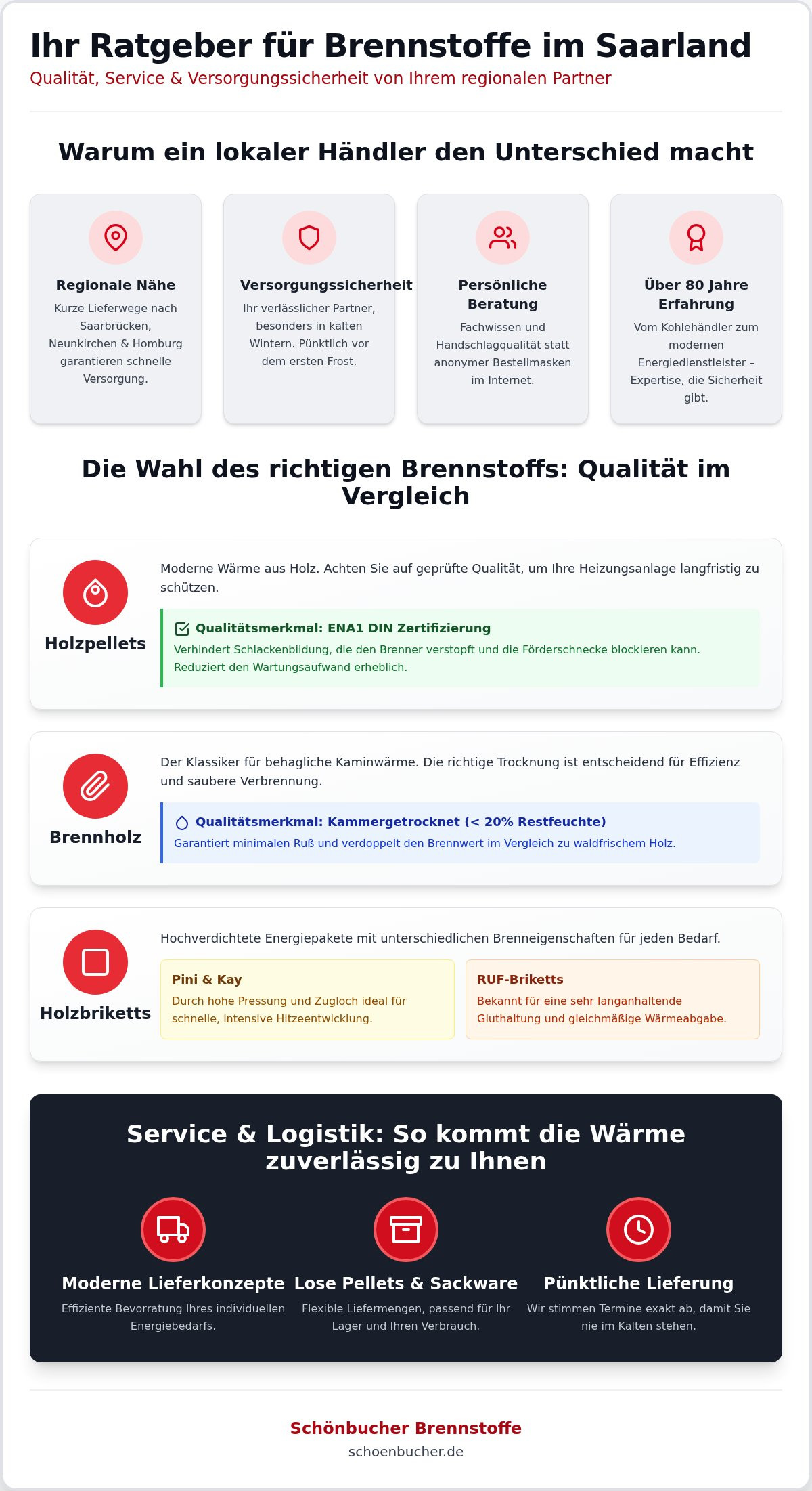 Brennstoffhändler Saarland