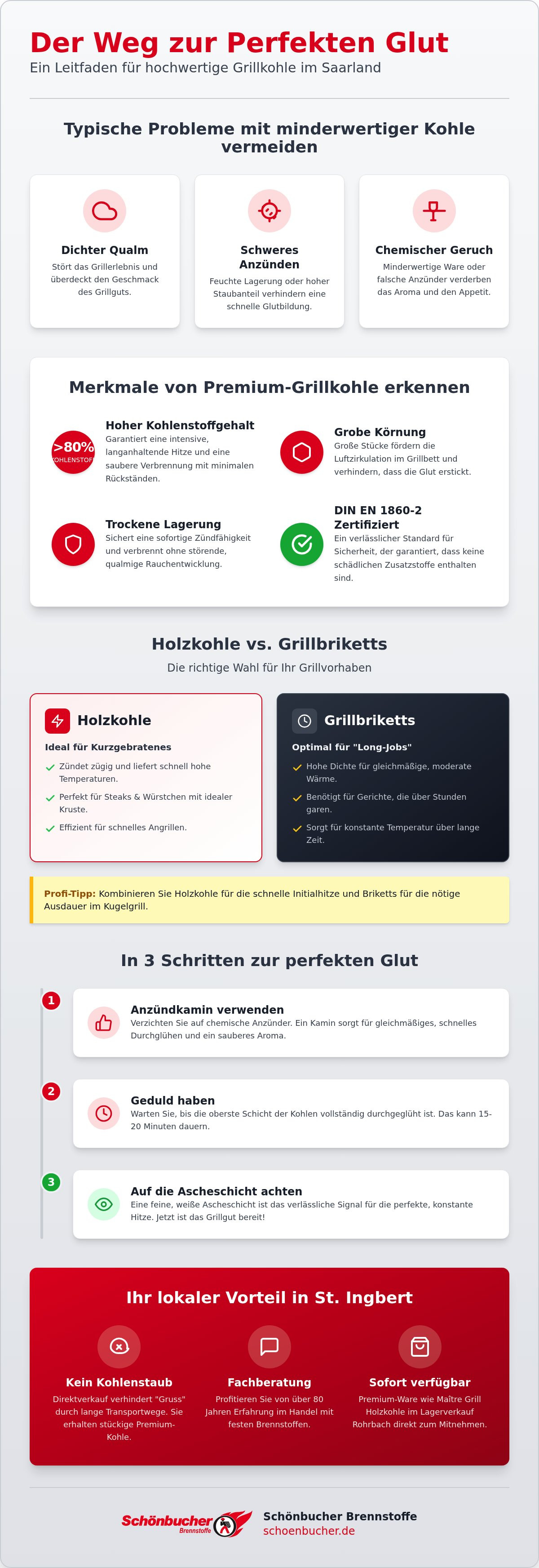 Grillkohle kaufen Saarland